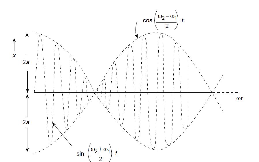 osc5fig.png